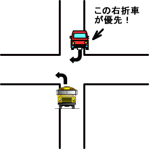 ニュージーランドの交差点では右折優先